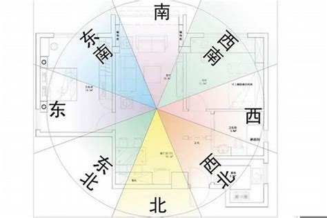 房子向南|買房要注意房屋坐向？東西南北4大方位，我家朝哪個方位比較。